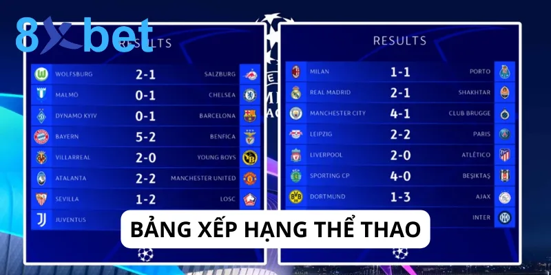 Cập nhật bảng xếp hạng thể thao nhanh chóng, chính xác tại 8Xbet 1 Bảng xếp hạng