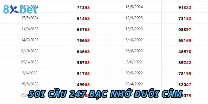 Soi Cầu 247 Bạc Nhớ – Phương Pháp Dự Đoán Lô Đề Chính Xác 5 Phương pháp soi cầu 247 bạc nhớ đuôi câm